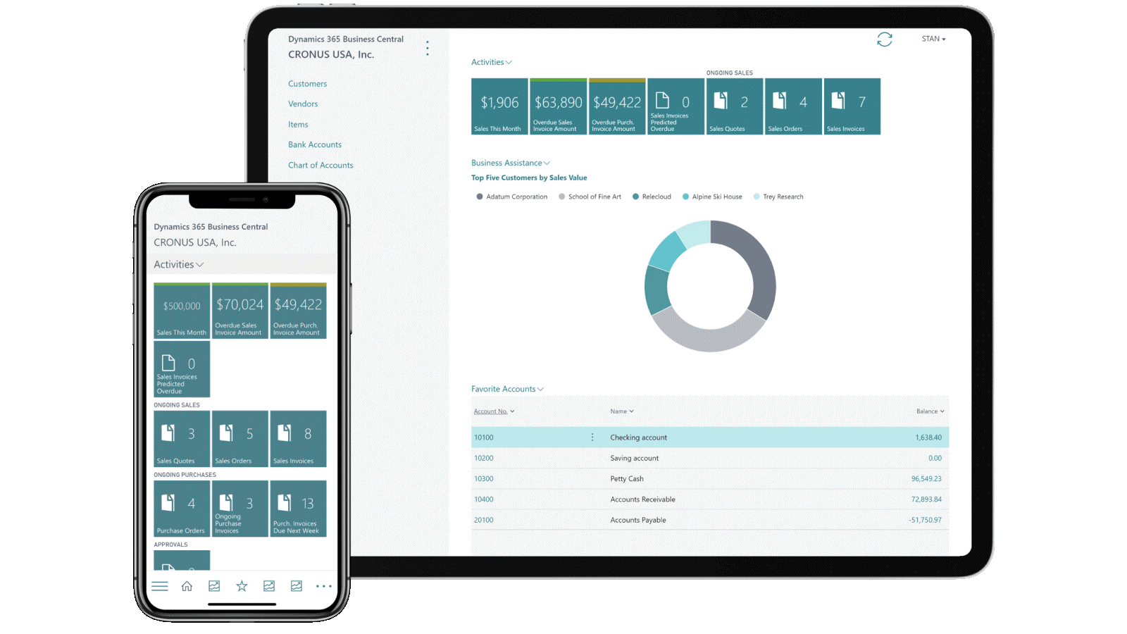 Microsoft dynamics 365