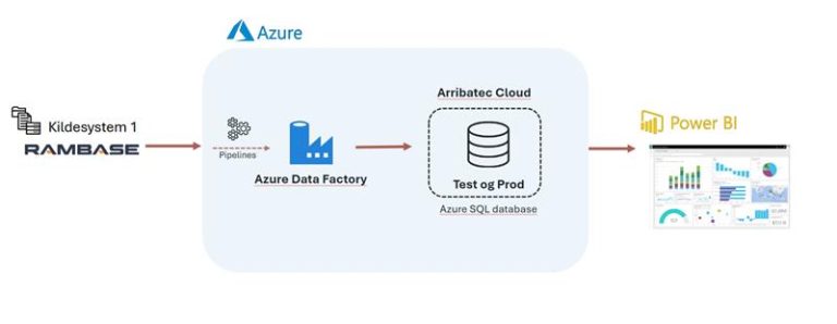 power bi integration