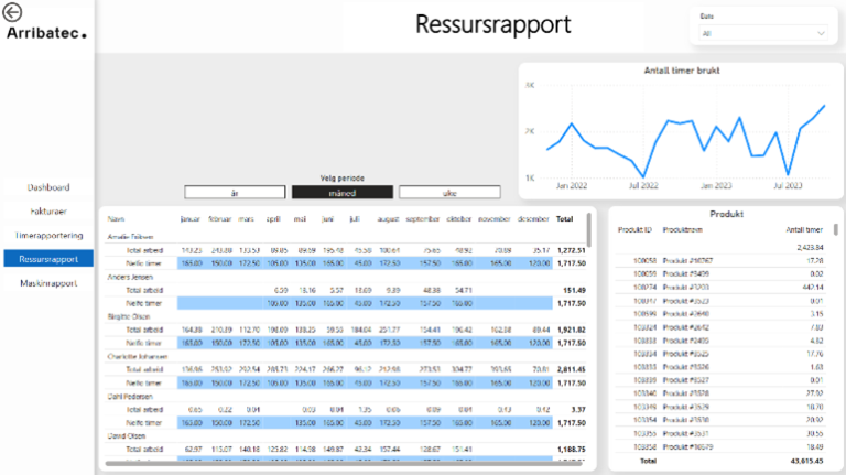 resource report