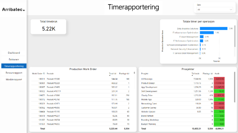 RamBase ERP and Power BI are integrated seamlessly through a reporting solution developed by Arribatec.