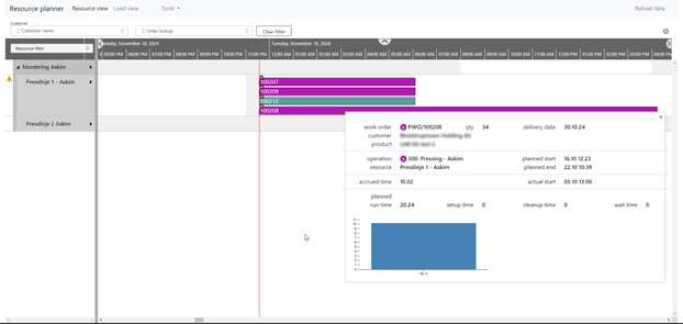 visual production planner